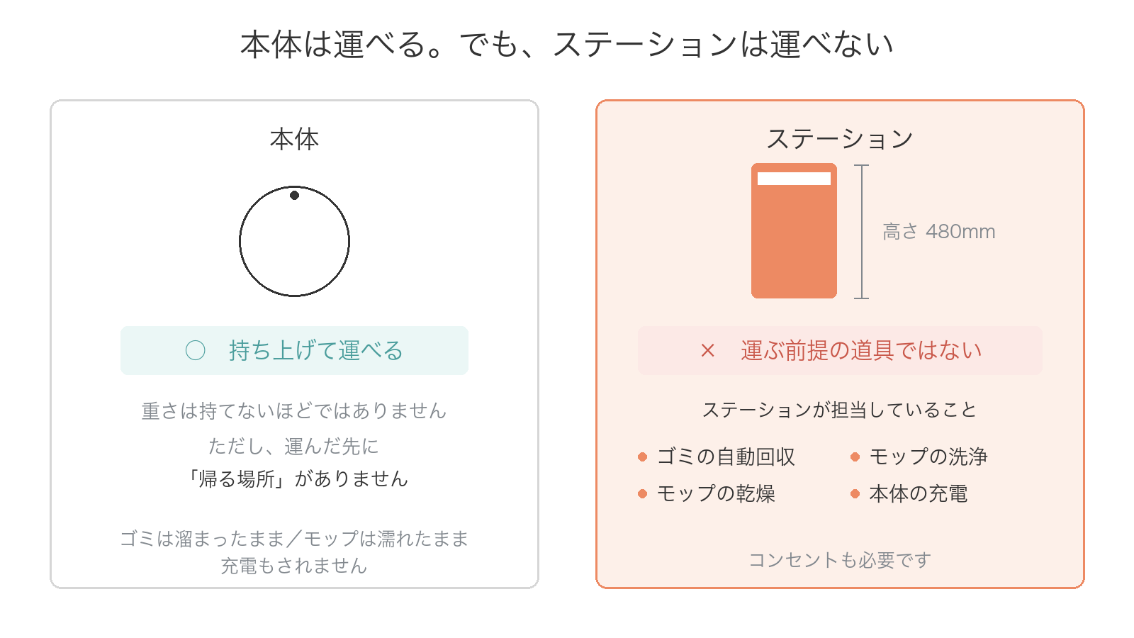 本体は持ち上げて運べるが、高さ480mmのステーションは運ぶ前提の道具ではない